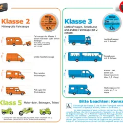 Übersicht der Mautklassen in Frankreich 2024: Von PKW bis LKW, die richtige Klasse finden.
