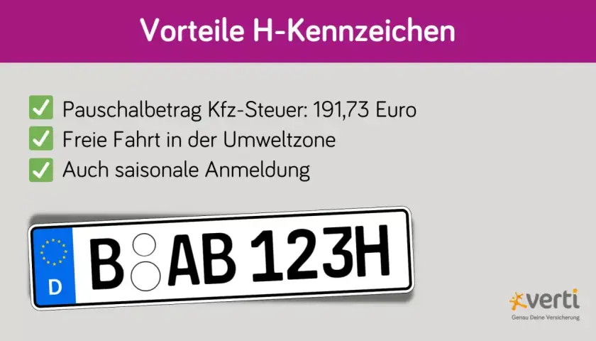 Vorteile H-Kennzeichen: Pauschalbetrag Kfz-Steuer, freie Fahrt in Umweltzonen, saisonale Anmeldung. Beispiel: B AB 123H.