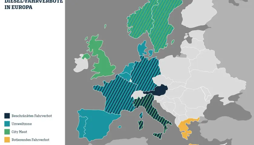 Karte zeigt Umweltzonen und **Diesel-Fahrverbote** in Europa. Verschiedene Farben markieren Beschränkungen, Umweltzonen, City-Maut, rotierende Fahrverbote und keine Beschränkungen.