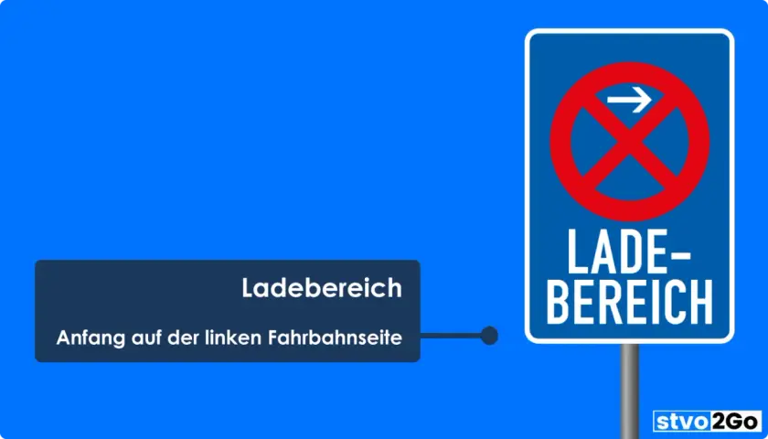 Neues verkehrsschild: Ladebereich beginnt links. Verbotsschild mit Pfeil nach rechts und Text "LADE-BEREICH".