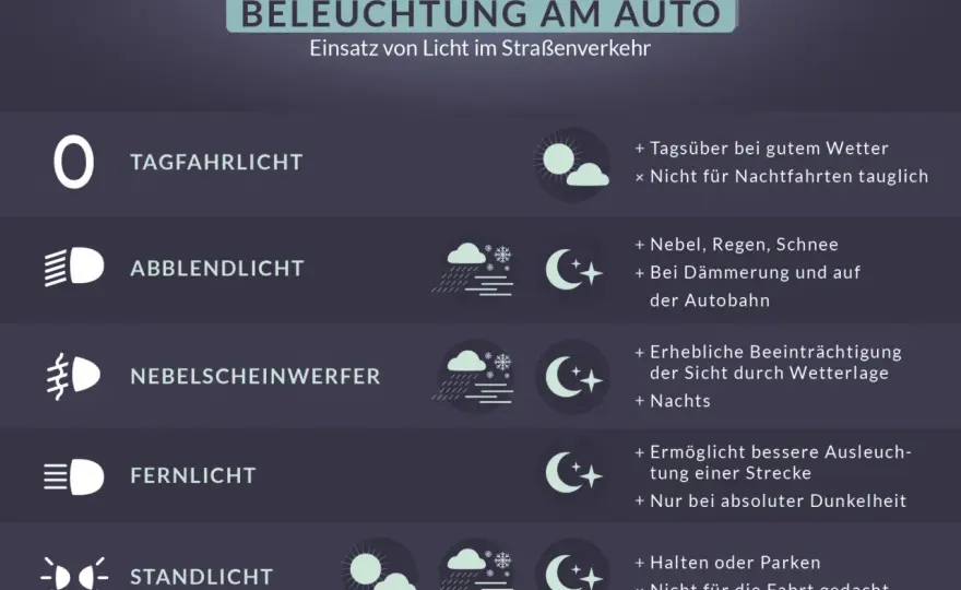 Welches Licht braucht ein Auto bei Dunkelheit?