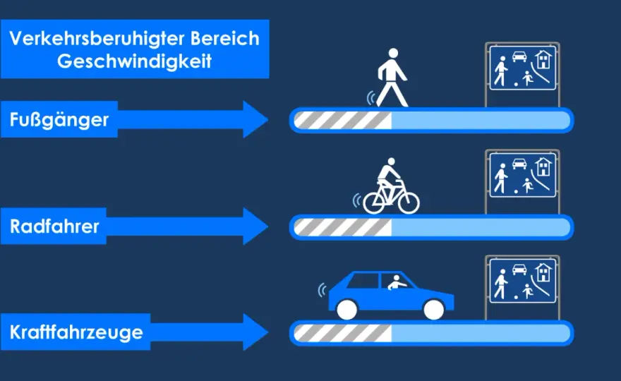 Verkehrsberuhigter Bereich - die wichtigsten Regeln im Alltag