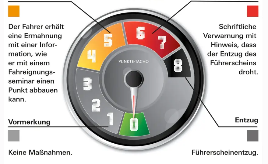 Ein Punkt in Flensburg - Was jetzt für den Führerschein gilt