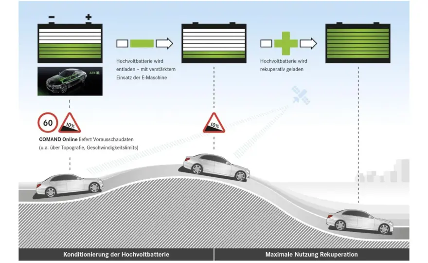 Was bringt Rekuperation im Elektroauto wirklich?