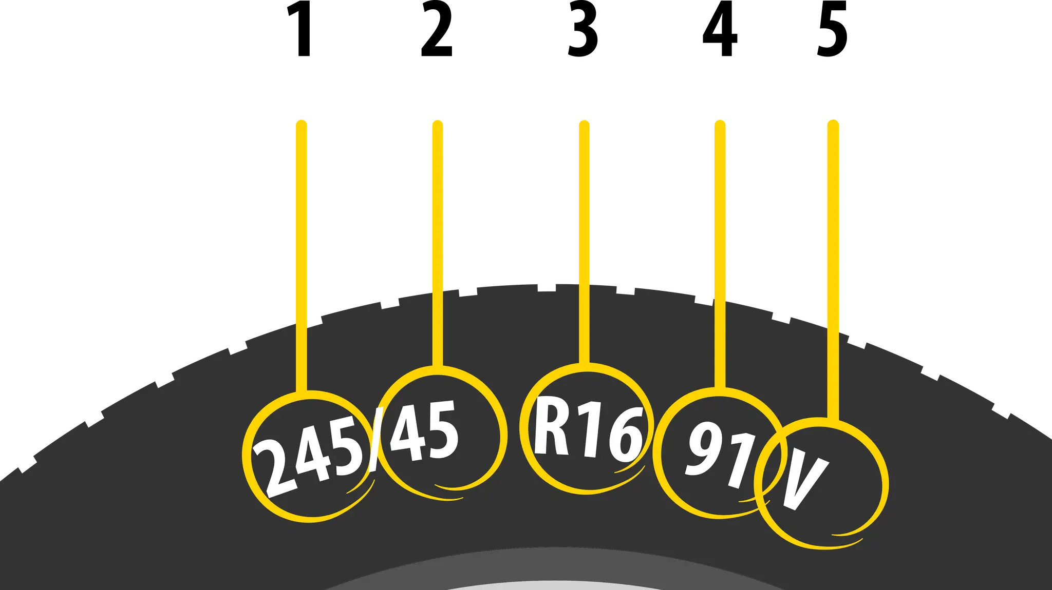 Reifengröße 245/45 R16 91V erklärt: welche reifen darf ich fahren.